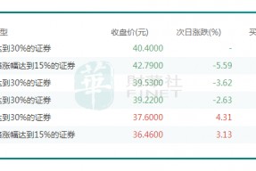 文灿股份股票最新消息(文灿股份股票)