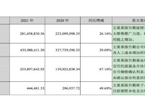 恒康医疗股票收益权投资基金(恒康医疗股票)