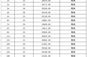 天地源股票新浪网最新消息(天地源股票)