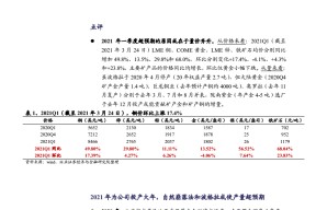 601899股票的简单介绍