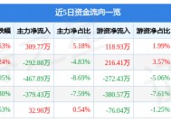 四方科技股票历史交易数据(四方科技股票)