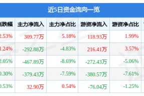 四方科技股票历史交易数据(四方科技股票)