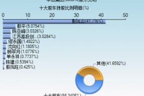 603810丰山股票(603810)