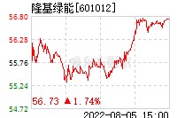 601012隆基股份股吧东方财富网(601012隆基股份)