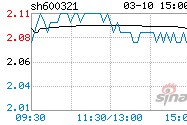 正源股份股票行情(正源股份股票)