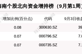 海航科技股票怎么样可不可以买(海航科技股票)