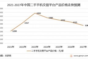 2027年日历表(2027)