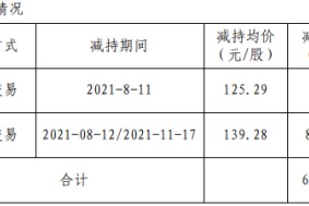 中科创达股票东方财富(中科创达股票)