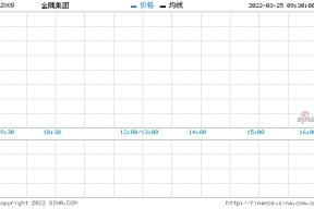 金隅集团股票股(金隅集团股票)