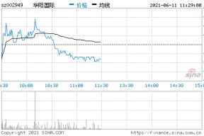 华阳股份股票最新消息(华阳股份股票)