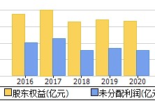 600594同花顺(600594)