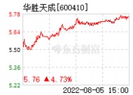 600410华胜天成东方财富股吧(600410)