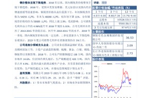 000630股票行情查询(000630股票)