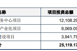 300597同花顺股吧(300597)