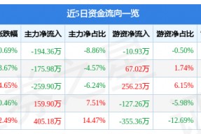 亿通科技股票代码(亿通科技股票)