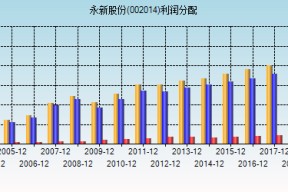 永新股份股票股吧(永新股份股票)