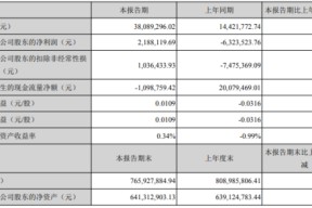 路通视信重组(路通视信)