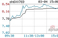 祥龙电业东方财富网(祥龙电业)