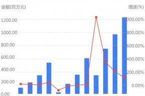 奇正藏药股吧东方财富网(奇正藏药股票)