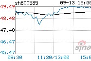 海螺水泥股今日股价(海螺水泥今日股价)