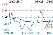 卓郎智能机械官网(卓郎智能股吧)