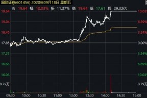 国金证券股票手续费(国金证券股票)