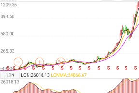 吉大通信股票行情走势(吉大通信股票)