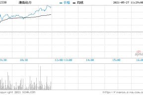 潍柴动力股票行情同花顺(潍柴动力股票行情)
