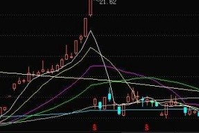 600711股票行情预测分析(600711股票)