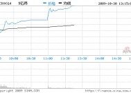 300014股票行情(300014股票)