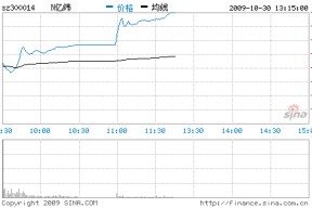 300014股票行情(300014股票)