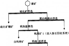 600444国机集团(600444)