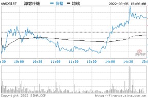 603187海容冷链股吧东方财富网(603187)