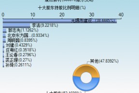 康欣新材是国企吗(康欣新材)