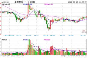 关于300464的信息