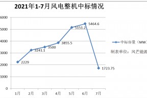 远景能源现在真垃圾(远景能源股票)