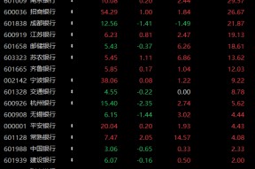 工商银行601398股票行情开盘价(工商银行601398)