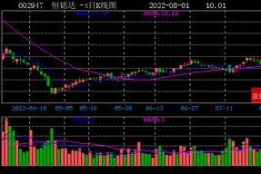 603602纵横通信新浪财(603602)