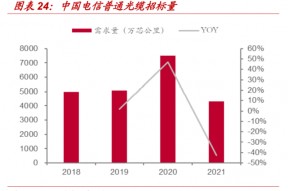 中国电信股票行情东方财富网(中国电信股票行情)