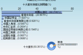 包含600028股票的词条