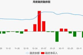 300194资金流向(300194股票)