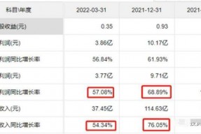 拓普股票分析(拓普股票)