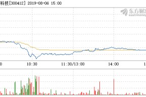 迦南科技官网(迦南科技股吧)