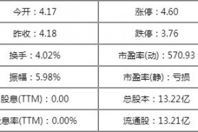 600758股票历史行情(600758股票)