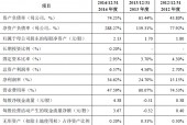 东莞证券ipo最新消息(东莞证券上市最新消息)