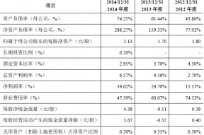 东莞证券ipo最新消息(东莞证券上市最新消息)