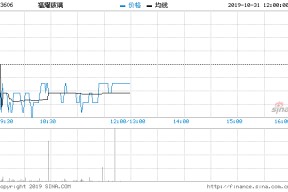 福耀玻璃股价为什么这么低(福耀玻璃股价)