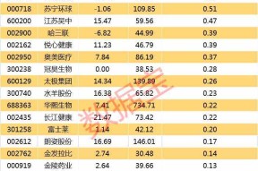 贵州信邦制药(信邦制药股票)