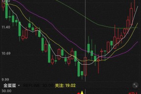 初灵信息股票代码(初灵信息股票)