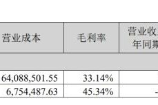 300654世纪天鸿股票(300654)